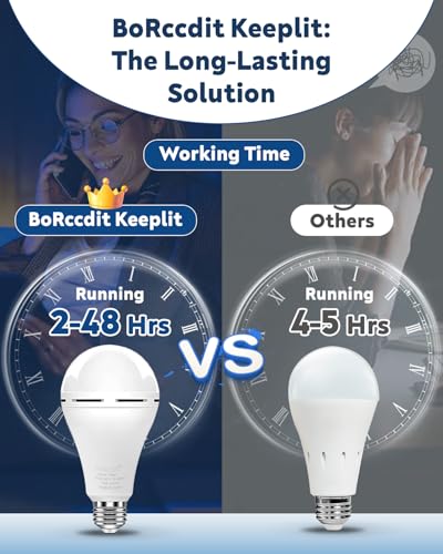 KeepLit 10 Pack Emergency Rechargeable Light Bulbs (10 Count)