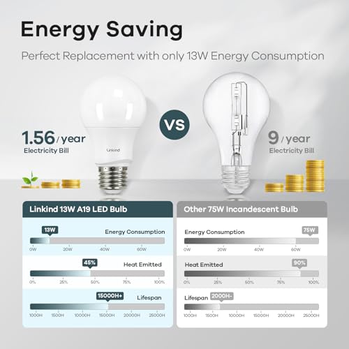 A19 LED Light Bulbs Dimmable (6 Count)