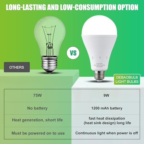 10 Pack Rechargeable Emergency Light Bulbs (10 Count)