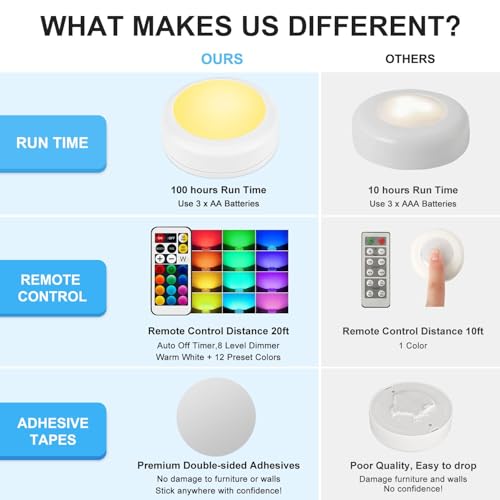 LED Puck Lights with Remote Control (2 Count)