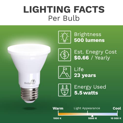 PAR20 Bulbs 5000K Daylight 90 CRI 5.5W = 75W Replacement Dimmable LED Light Bulbs (4 Count)