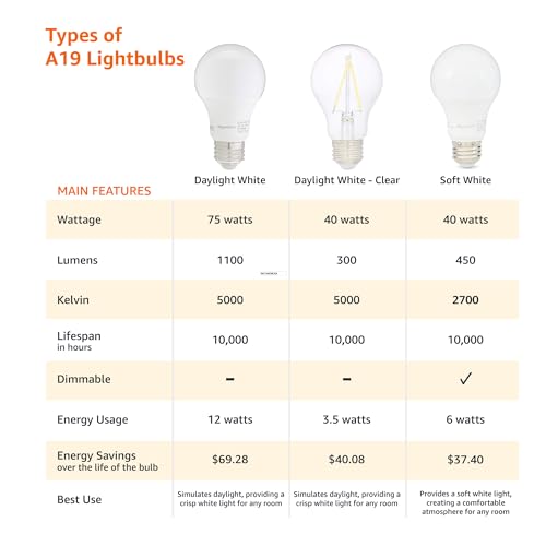 A19 LED Light Bulbs (16 Count)
