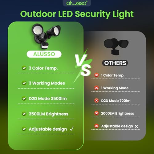Motion Sensor Outdoor Lights