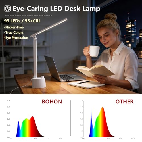 Small Desk Lamp with USB C Charging Port 5 Colors Stepless Dim White (Matte White / Compact)