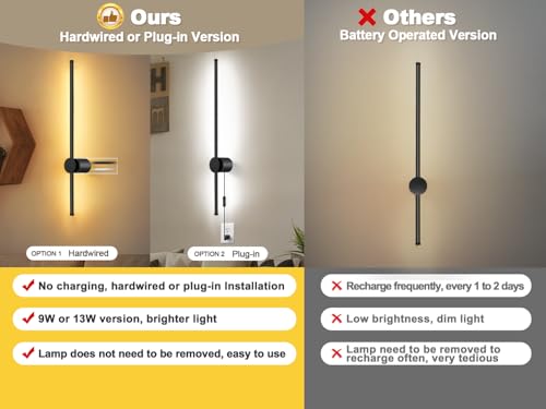 Wall Sconces Set of Two with Remote