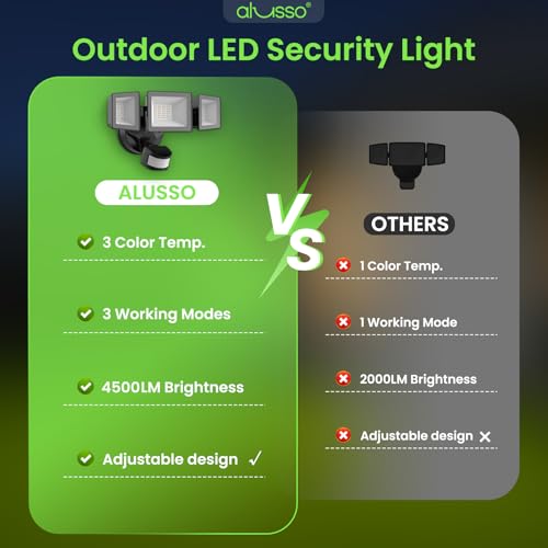 Motion Sensor Outdoor Lights (2 Count)