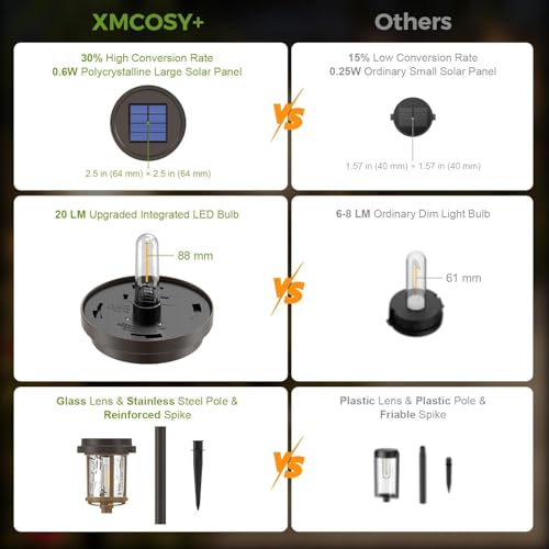 Solar Pathway Lights Outdoor