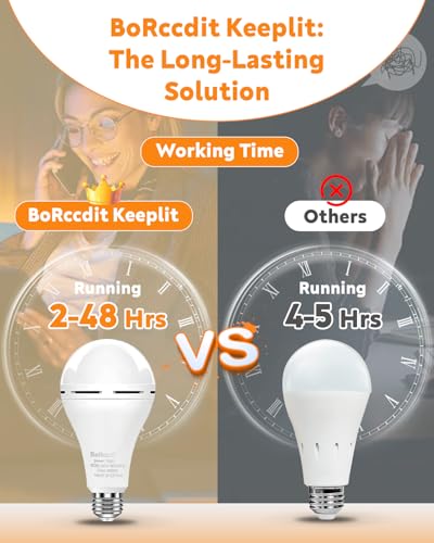 KeepLit 10 Pack Emergency Rechargeable Light Bulbs (10 Count)