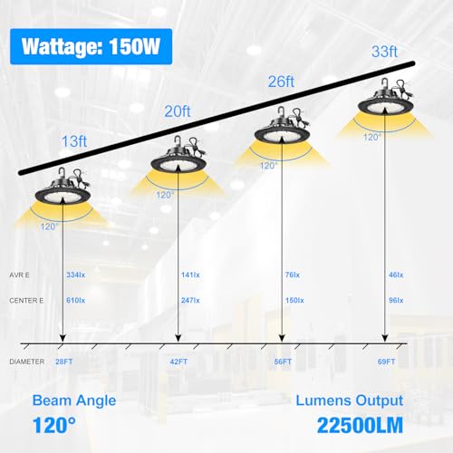 LED High Bay Lights Super Bright 150W 22500LM Dimmable AC100