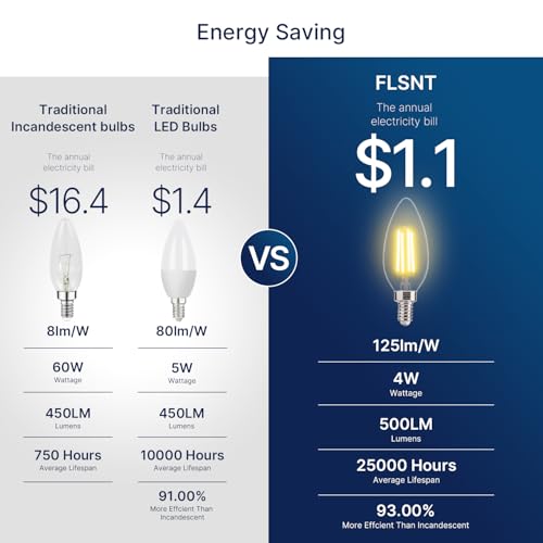 60W Equivalent LED Chandelier Light Bulbs (6 Count)