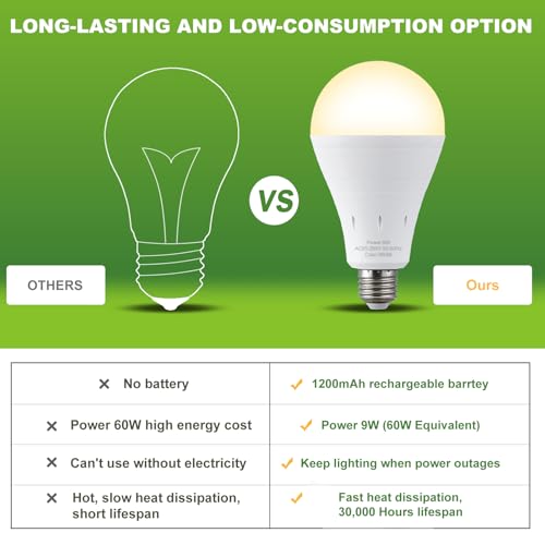 10 Pack Rechargeable Emergency Light Bulbs (10 Count)