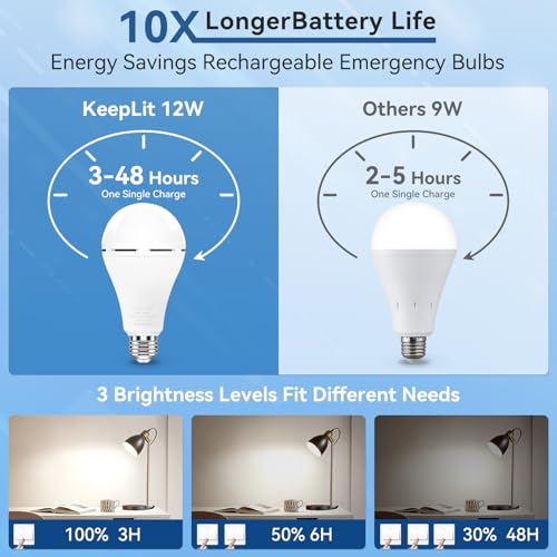 KeepLit 10PK Emergency Rechargeable Light Bulbs (10 Count)