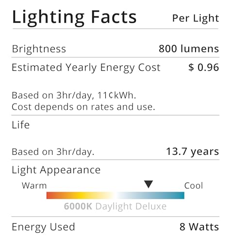 Sunco 10 Pack A15 LED Light Bulb (10 Count)