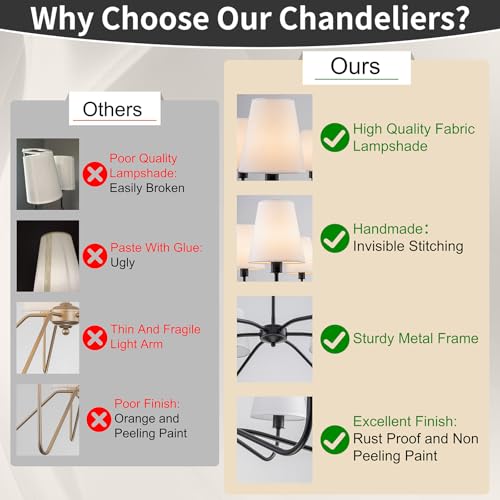 Black Farmhouse Chandeliers Over Table with White Fabric Shade