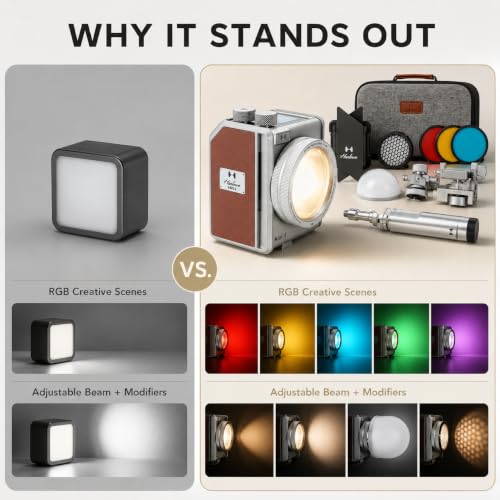 Mini II 20W LED Video Light