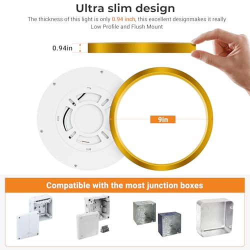 1Pack LED Flush Mount Ceiling Light Fixture