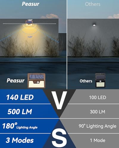Solar Lights Outdoor Motion Sensor Waterproof