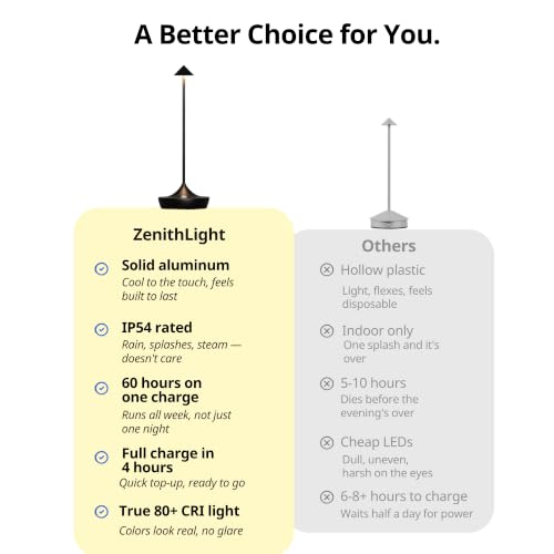 Cordless Rechargeable Table Lamp