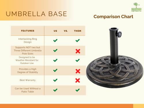 911554 21 Pound Umbrella Base