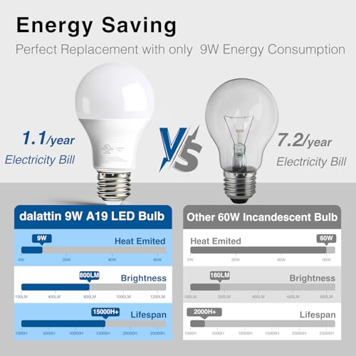 24 Pack LED Bulbs Daylight White 5000K (24 Count)