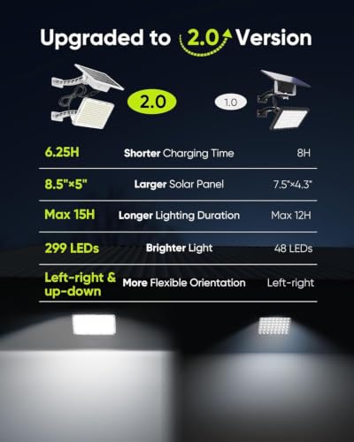 1000 Lumen 299 LED Solar Dusk to Dawn Light Outdoor White 2 Pack (2 Count)