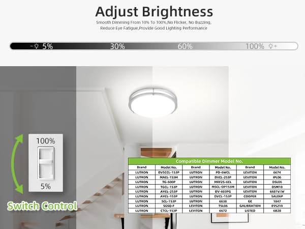 10 inch Flush Mount LED Ceiling Light Fixture (2 Count)