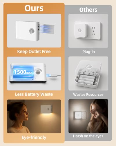 8 Pack Motion Sensor Night Lights Indoor (8 Count)
