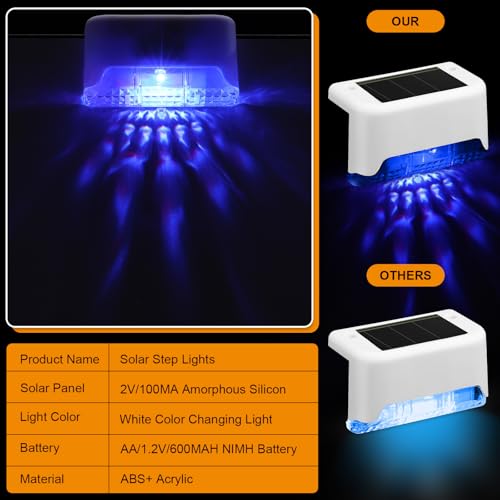 32 Pcs Solar Deck Step Lights Outdoor (32 Count)