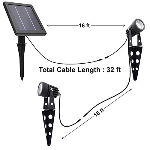 MINI 50X Twin Solar
