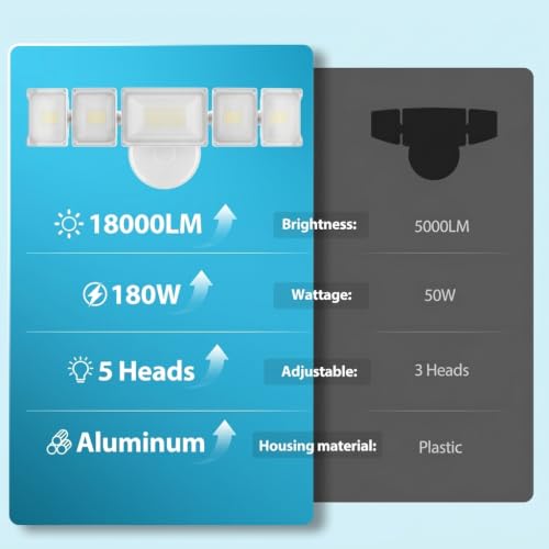 180W Flood Lights Outdoor