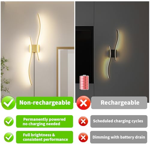 Modern Gold Plug in Wall Sconces Set of 2 (2 Count)