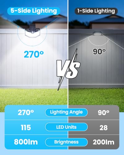800LM Clip On Solar Lights Outdoor