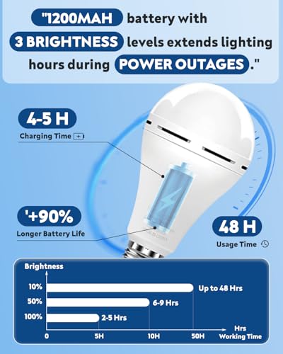 KeepLit 6 Pack Emergency Rechargeable Light Bulbs (6 Count)