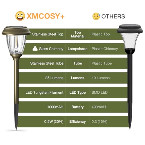 Solar Lights Outdoor 6 PCS (6 Count)