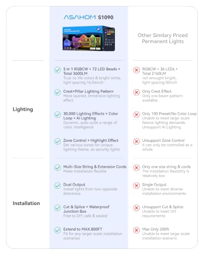 Permanent Outdoor Lights CrestPillar (100 Foot)