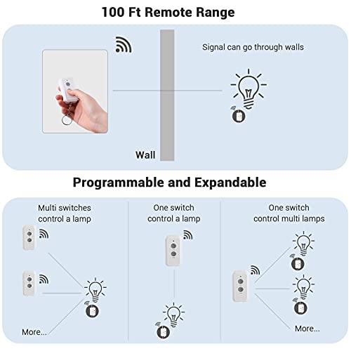 Wireless Light Switch and Receiver Kit