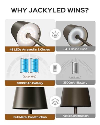 Cordless Lamp DIY Height (2 Count)