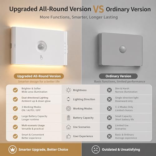 Motion Sensor Night Lights