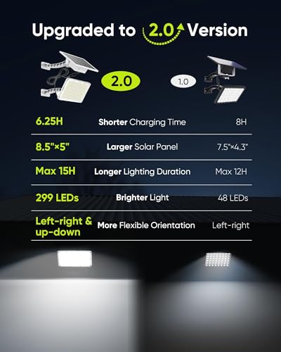 Solar Dusk to Dawn Light Outdoor 1000 Lumens 299 LED White 1 Pack