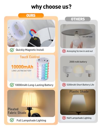 10000mAh Battery Operated Wall Sconce Set of 2 (2 Count)