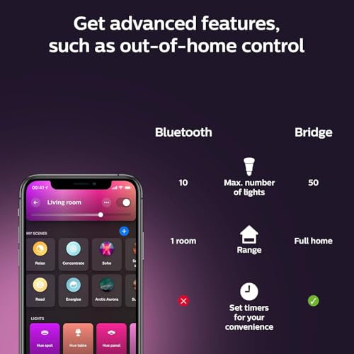 Smart 40W Candle (2 Count)