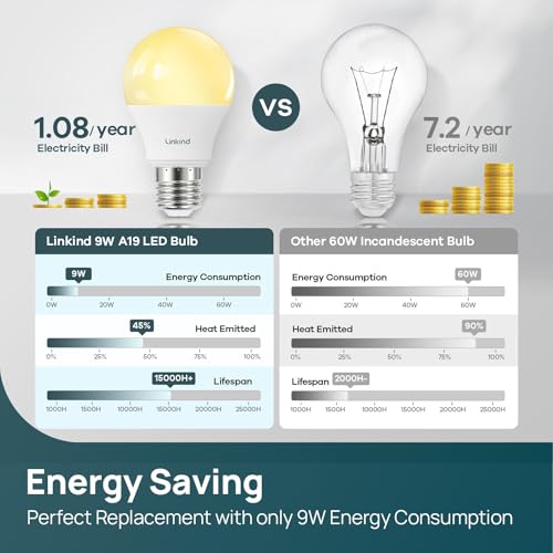A19 LED Light Bulbs Dimmable (6 Count)