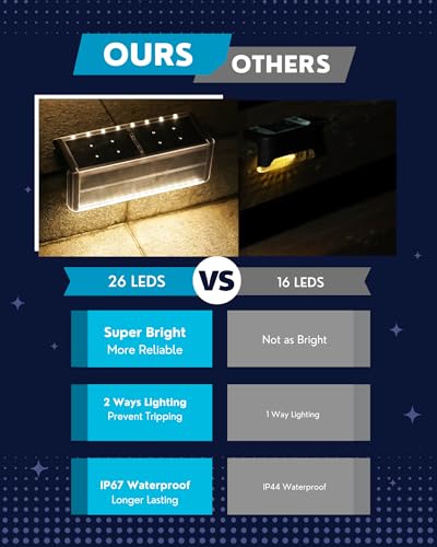 Pool Lights Solar Light for Inground Pool (6 Count)