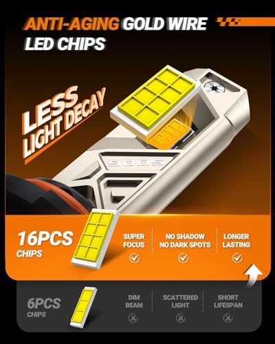 H4 H7 H11 H13 9005 9006 HB3 HB4 H8 H9 H16 9003 HB2 9008 LED Bulbs Fog Light 1