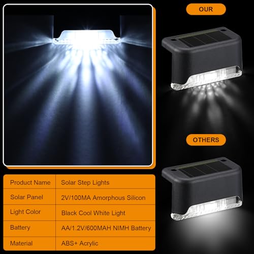32 Pcs Solar Deck Step Lights Outdoor (32 Count)