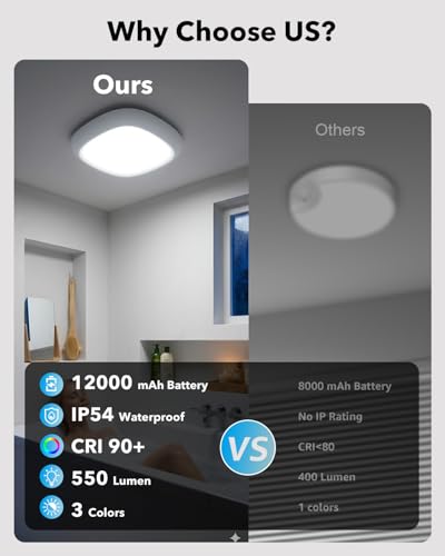 IP54 Waterproof Shower Light
