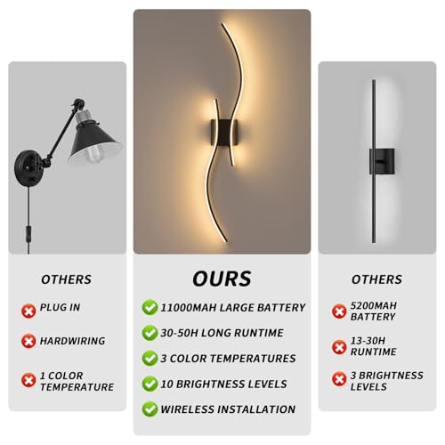 39 inch LED Battery Operated Wall Scones (2 Count)