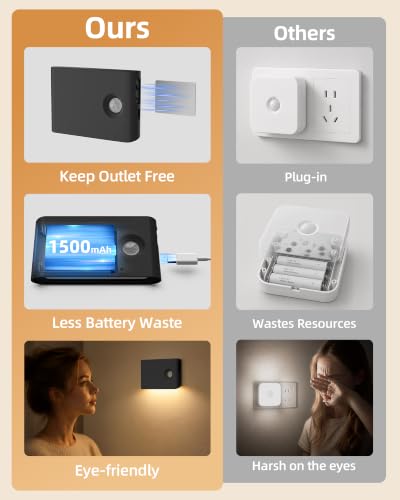 4 Pack Motion Sensor Night Lights Indoor (4 Count)