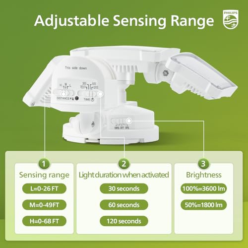 3600LM Solar Security Lights w