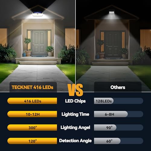 4200Lm Solar Lights Outdoor 416 LED Motion Sensor Security Lights (4 Count)